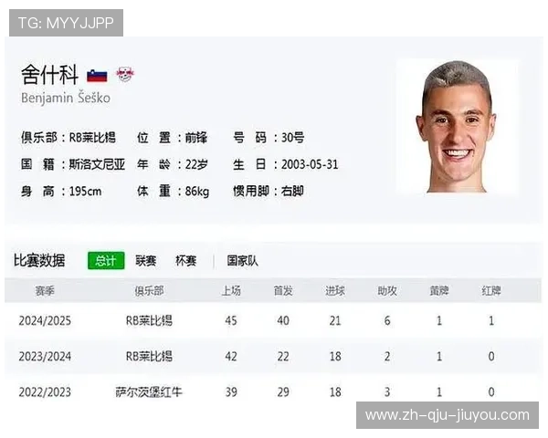 “德甲太子”是谁？德国足坛新星在各队中的地位分析