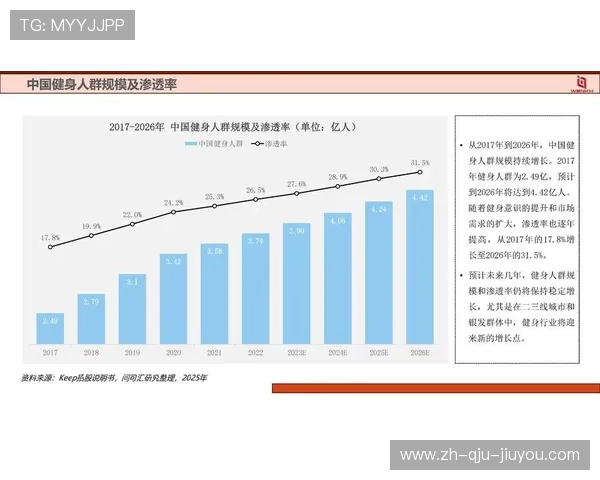 国产健身器材品牌排行榜及行业现状分析