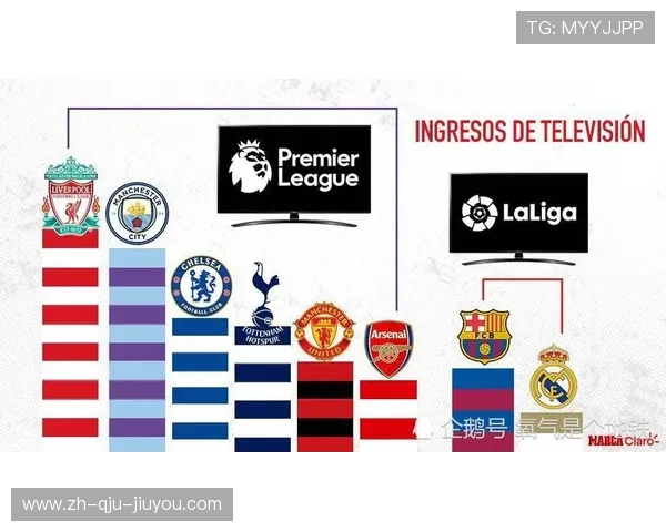 非豪门俱乐部薪资体系对联赛整体竞争力的深远影响与挑战